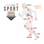  Стельки Footgel Multisport 1