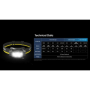  Налобный фонарь Nitecore HC60 UHE