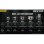  Миниатюрный сигнальный фонарь Nitecore NU06 MI compare