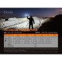  Фонарь Fenix E35 V3.0